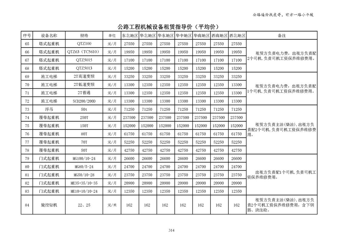 劳务分包指导价绿化工程-杨建虎公路造价